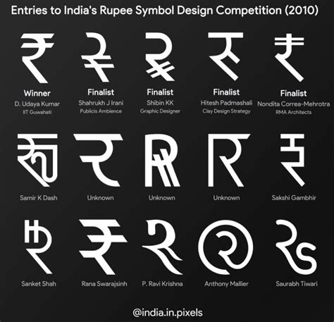 Entries to India's Rupee Symbol Design Competition (2010) : r/IndiaSpeaks