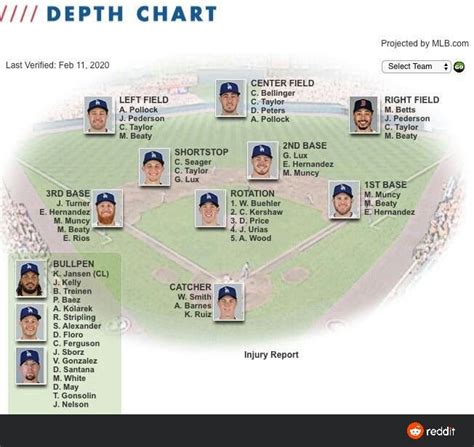 Depth chart | Depth chart, Cubs team, Sophomore year