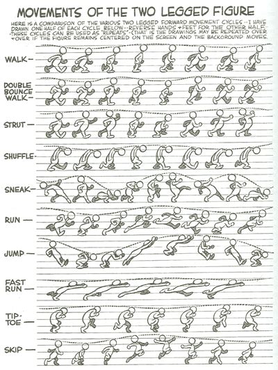 SD3062 - Kat's Gp3: animation design reference