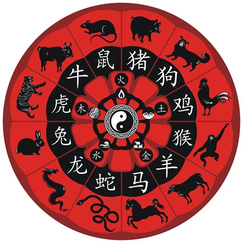 Chinese Zodiac Compatibility | Globerove