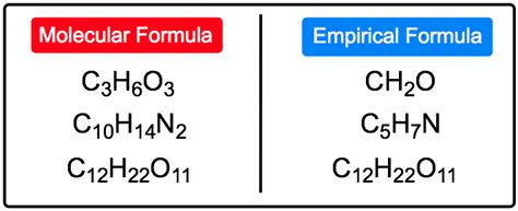 Empirical Formula - Chemistry Video | Clutch Prep