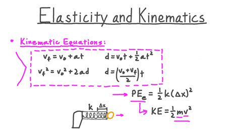 Potential Energy Formula