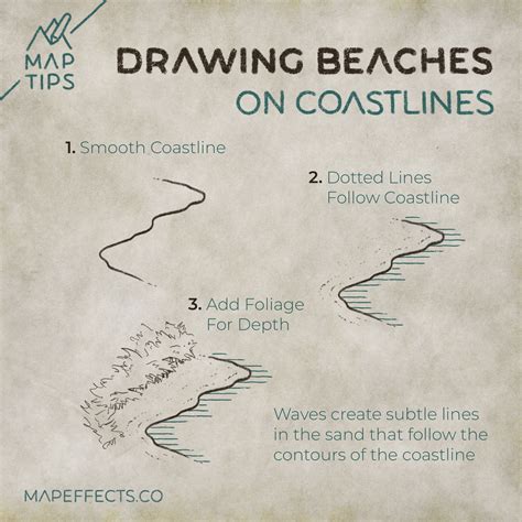 Drawing Beaches On Fantasy Maps | Fantasy map, Fantasy map making, Map sketch