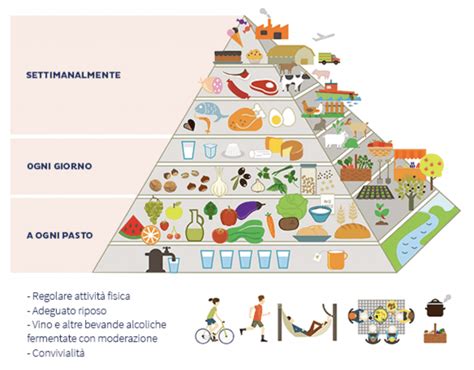 Dieta mediterranea: tutto quello che c'è da sapere | Nutrizione Sana