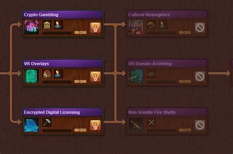 Forge of Empires: Virtual Future, Part 2 - CalculatorsWorld.com