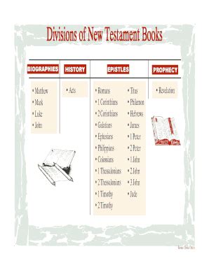 Division Of New Testament - Fill Online, Printable, Fillable, Blank ...