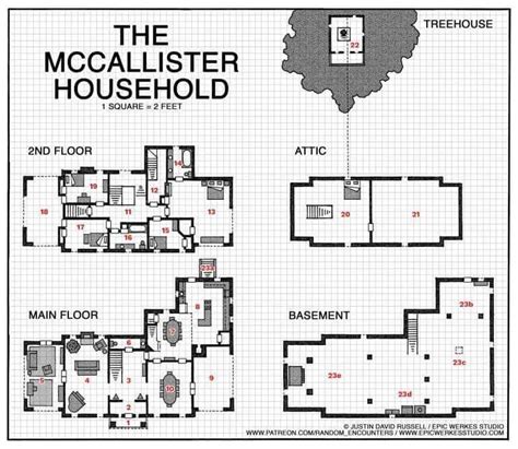 Home Alone house In case anyone had ideas on running a game and didn't ...