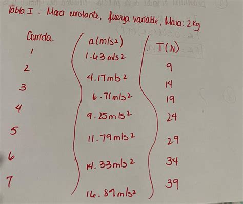 Solved Determine the value of the kinetic friction of the | Chegg.com