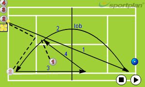 Doubles movement Doubles Drills - Tennis Drills, | Sportplan