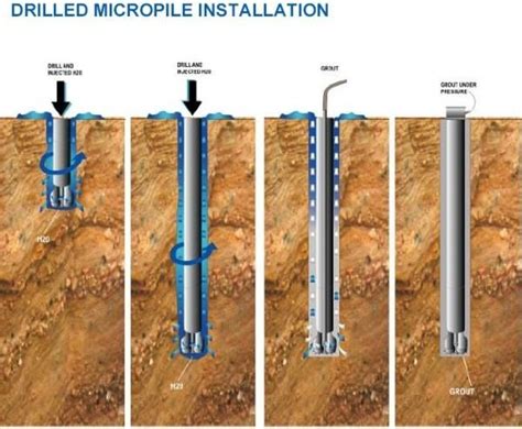 micropile - Google Search | Installation, Construction, Engineering