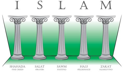 5 Pillars of Islam & the Writing of the Qu'ran - Rise of Islam