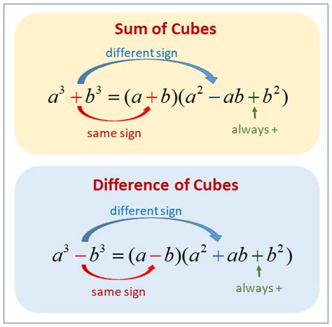 Factoring Sum And Difference Of Cubes