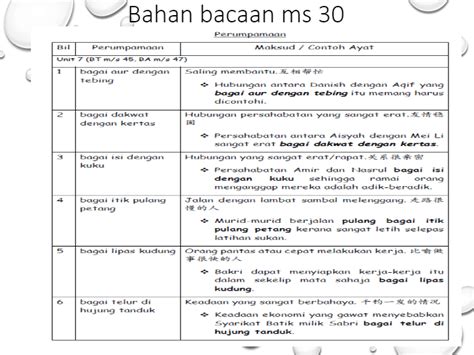 Bagai Isi Dengan Kuku Maksud : Skema Peribahasa Percubaan Bm Spm Se ...