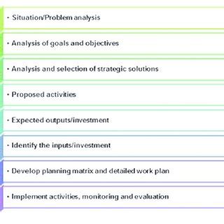 New PPN guidelines developed in 2011 | Download Scientific Diagram