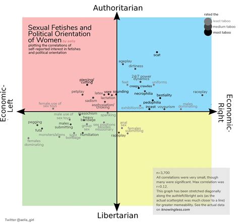 Political axes, political correlations — The Dan MacKinlay stable of ...