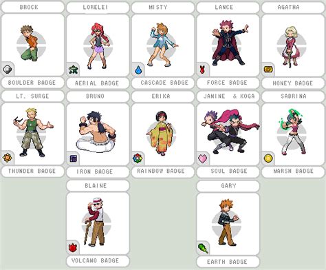 All Kanto Gym Leaders by BrendanBass on DeviantArt