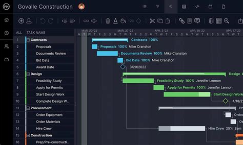 Gantt Chart: Definition and Examples - ProjectManager