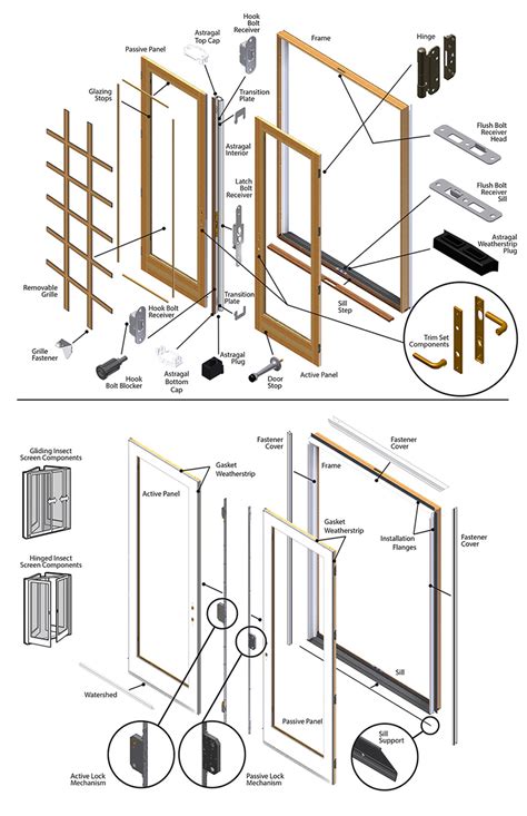 Andersen Sliding Door Parts Diagram