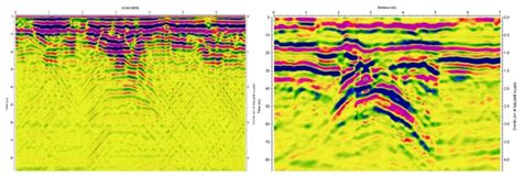 GPR measurement | RTGPR