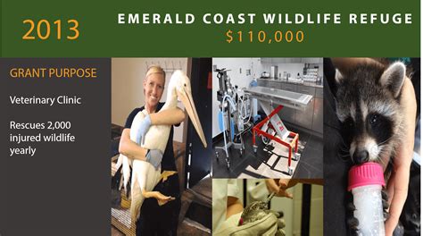 Emerald Coast Wildlife Refuge - Impact100 of Northwest Florida, Inc.