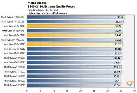 Intel 14th Gen Core Raptor Lake Refresh Benchmarks: MOAR Power - Page 4 ...