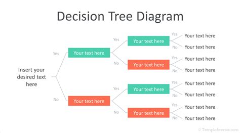 Decision Tree PowerPoint Template - Templateswise.com