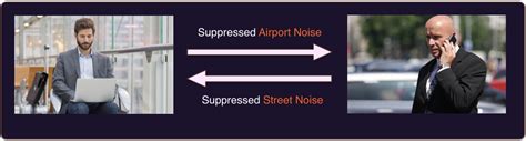 Real-Time Noise Suppression Using Deep Learning | NVIDIA Technical Blog