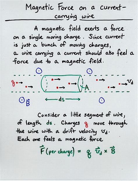 Magnetic Field Integral Equation Derivation - Tessshebaylo