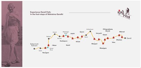 Dandi March : Path to India’s Freedom