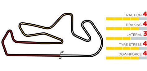 Pirelli race preview | 2020 Portuguese GP