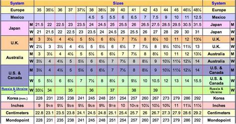 Image result for women's universal clothing sizes | Size chart, Chart, Periodic table