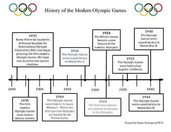 Timeline~History of The Modern Olympics 1892-1944 CCSS RI 4.7 by Susan H