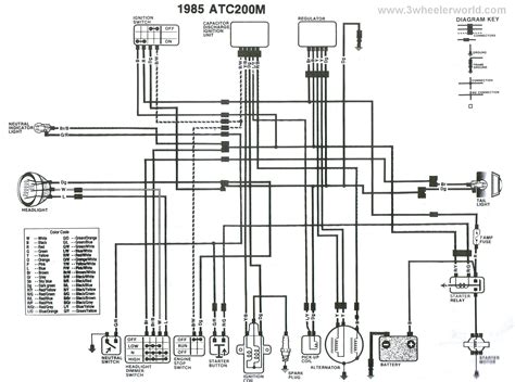 2004 Honda Foreman 450 Wiring Diagram - Wiring Diagram