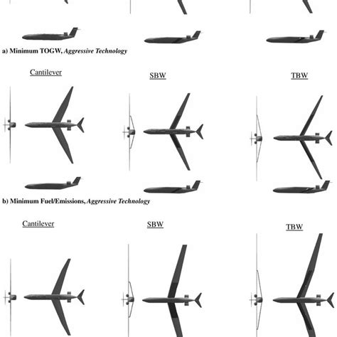 (PDF) Design optimization of a truss-braced wing aircraft