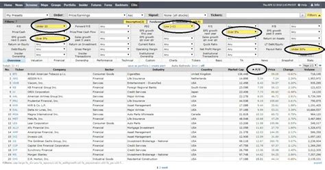 How To Use FINVIZ Stock Screener (Increase Your Investment Returns!)