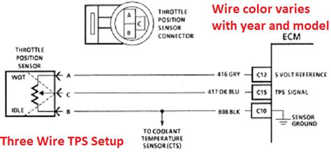 Accelerator Pedal Position Sensor Wiring Diagram - Hanenhuusholli