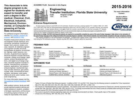 Engineering Transfer Institution: Florida State University