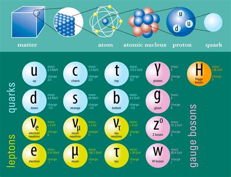 Research | Max Planck Institut für Physik