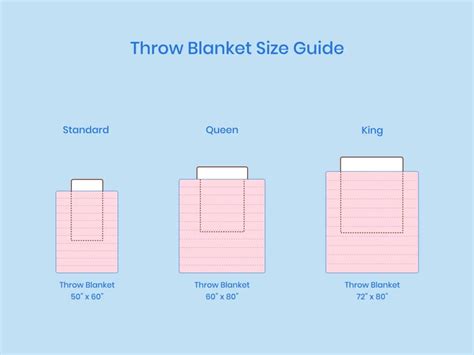 Throw Blanket Size Guide | Nectar Sleep