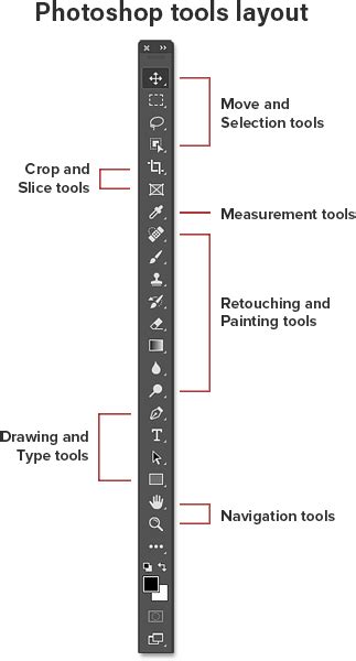 Photoshop Tools and Toolbar Overview