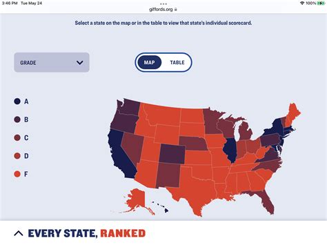 Gun Deaths, Rankings, and Legislative Changes for California, Texas, Florida, and New York ...