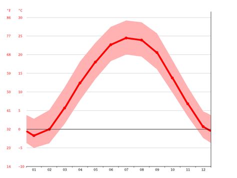 Mecca climate: Average Temperature, weather by month, Mecca weather averages - Climate-Data.org