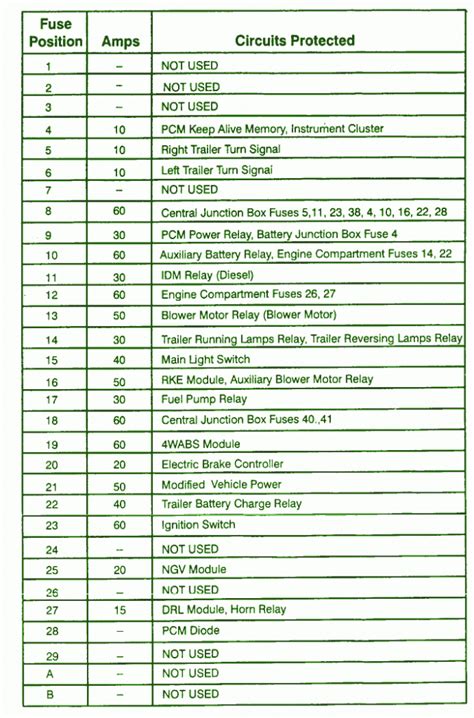 Ford e350 fuse panel diagram