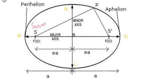 homework and exercises - Proving relation between time periods in an ...