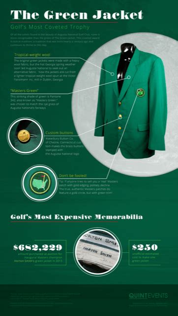 The Masters Green Jacket: 13 Things to Know | GolfThreads