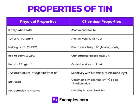 Tin (Sn) - Preparation, Properties, Uses, Compounds, Reactivity