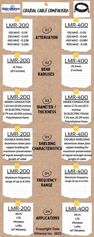 LMR-400 Coax Specifications / Characteristics: Lowest Signal Loss in Its Class