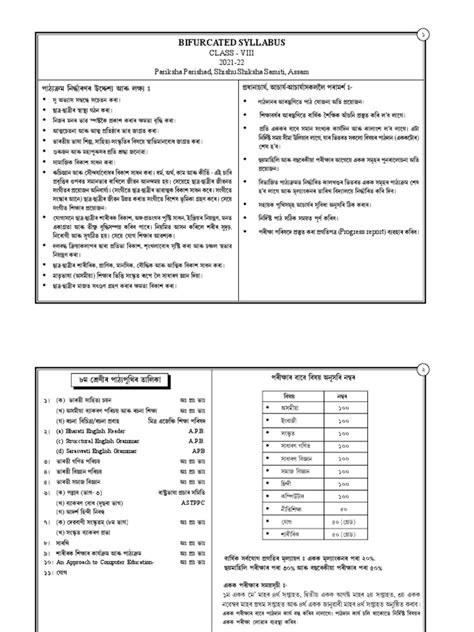 Bifurcated Syllabus: Class - Viii 2021-22 Pariksha Parishad, Shishu ...