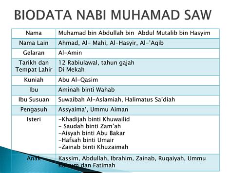 tarikh kelahiran nabi muhammad - Wanda McGrath