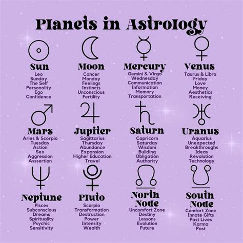 Astrology Chart And Meaning